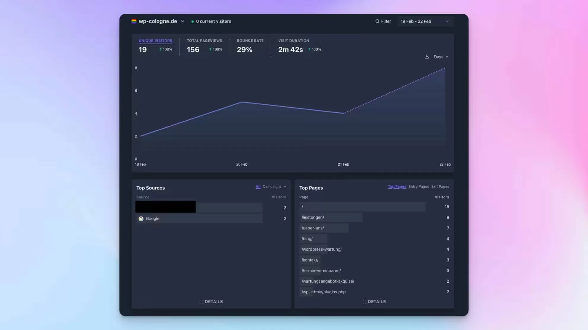 Unser Dashboard von Plausible Analytics Das Dashboard von Plausible Analytics